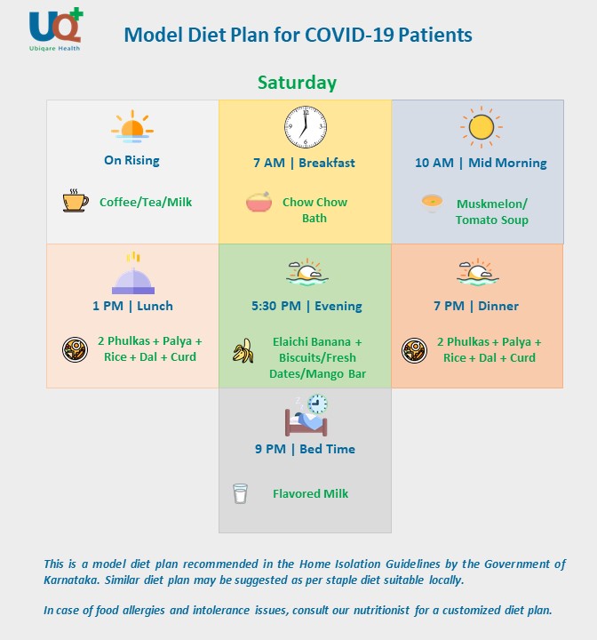 Home Care & Food for COVID Patients | Guidelines